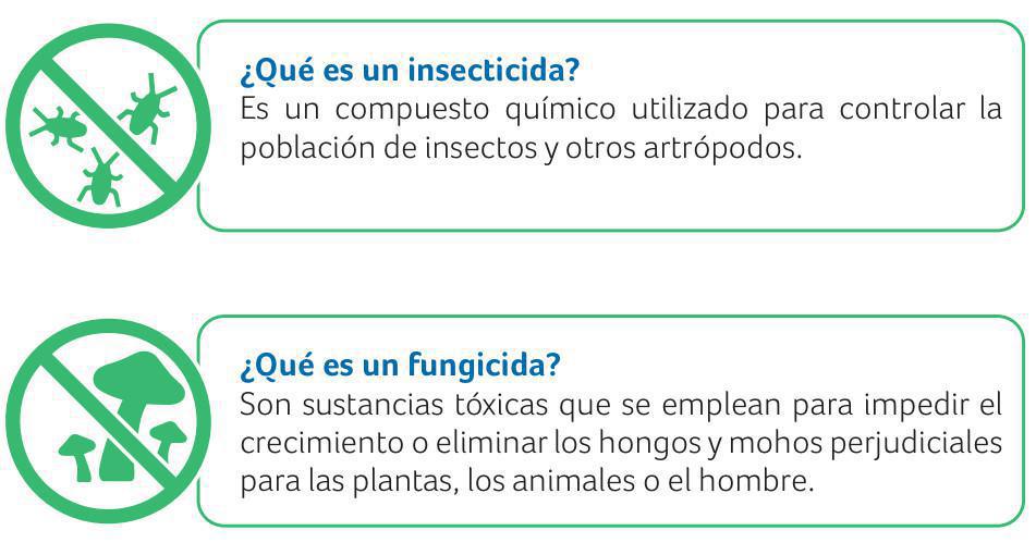 ¿Qué son los Agroquímicos? ¿Qué son los Agroquímicos?