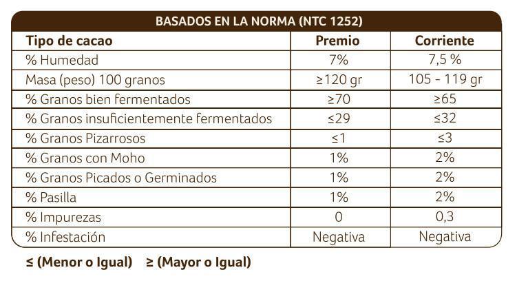 Norma Técnica Colombiana del ICONTEC - NTC 1252 Norma Técnica Colombiana del ICONTEC - NTC 1252