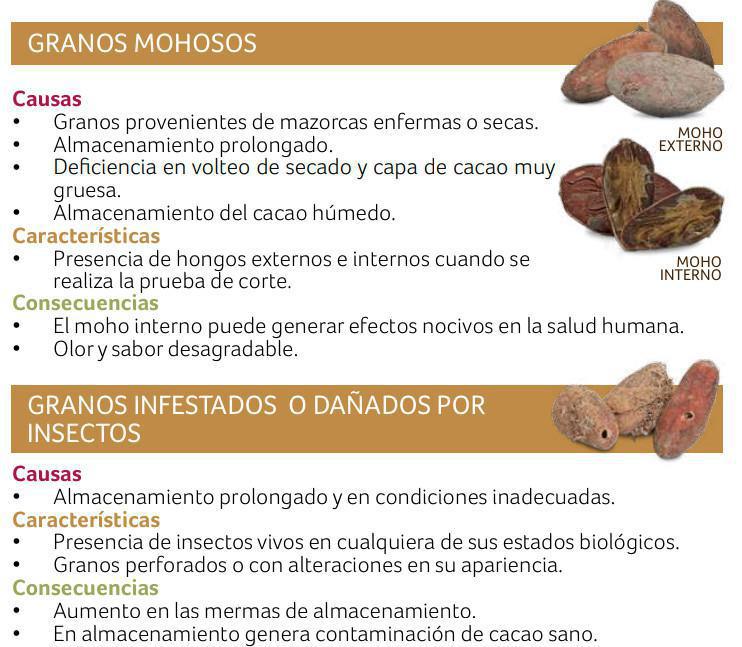 Norma Técnica Colombiana del ICONTEC - NTC 1252 Norma Técnica Colombiana del ICONTEC - NTC 1252