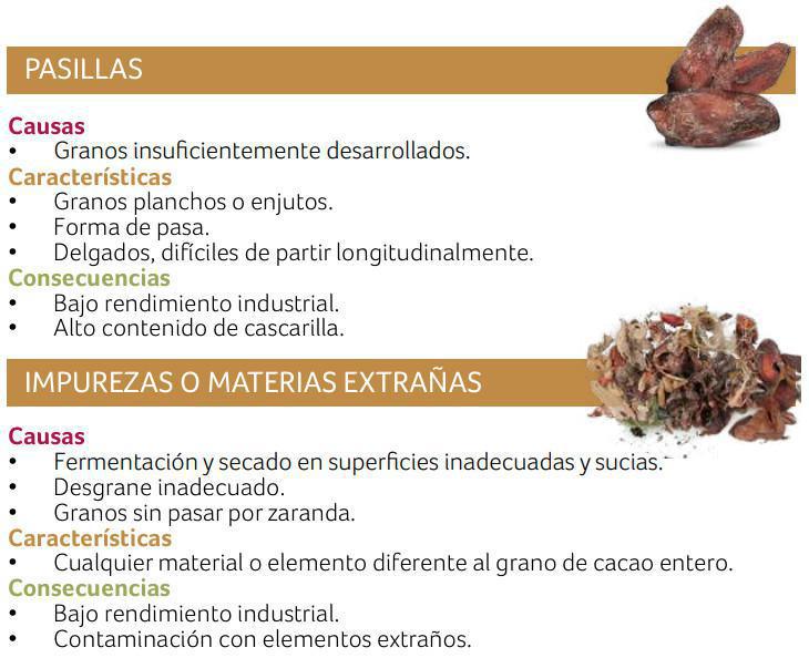 Norma Técnica Colombiana del ICONTEC - NTC 1252 Norma Técnica Colombiana del ICONTEC - NTC 1252