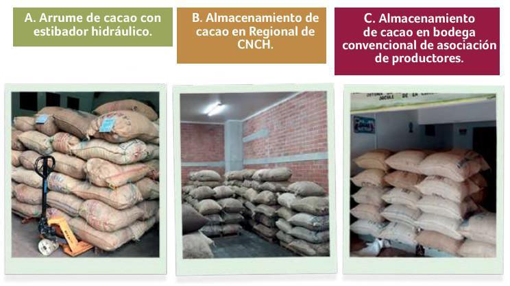 Almacenamiento Almacenamiento