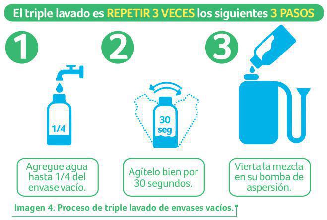 Post-aplicación Post-aplicación