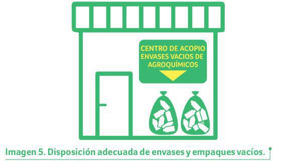 Post-aplicación Post-aplicación