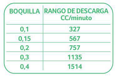 Calibración de equipos de fumigación Calibración de equipos de fumigación