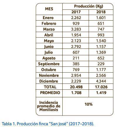 Control de la enfermedad Control de la enfermedad
