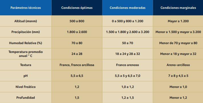 Generalidades Generalidades