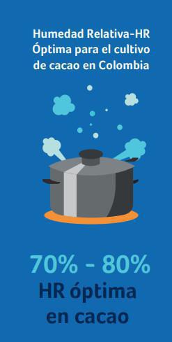 Humedad Relativa Humedad Relativa