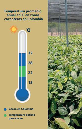 Temperatura Temperatura