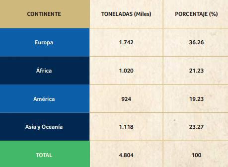 Moliendas mundiales Moliendas mundiales