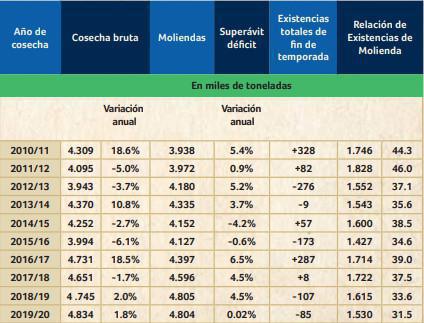 Moliendas mundiales Moliendas mundiales