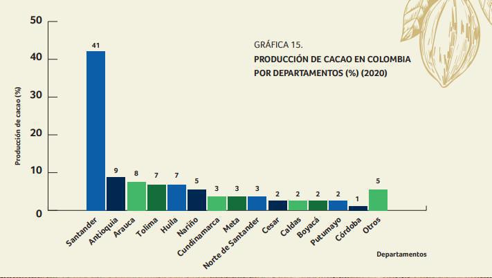 Molienda en Colombia Molienda en Colombia