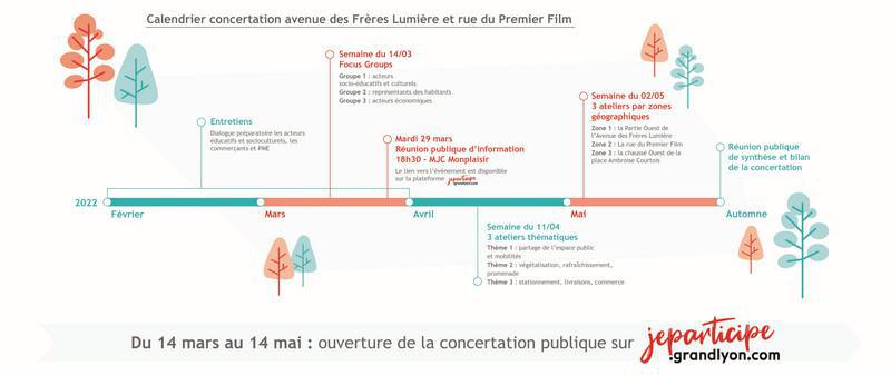 Concertation publique : réaménagement de l'avenue des Frères Lumière et de la rue du Premier Film ! 