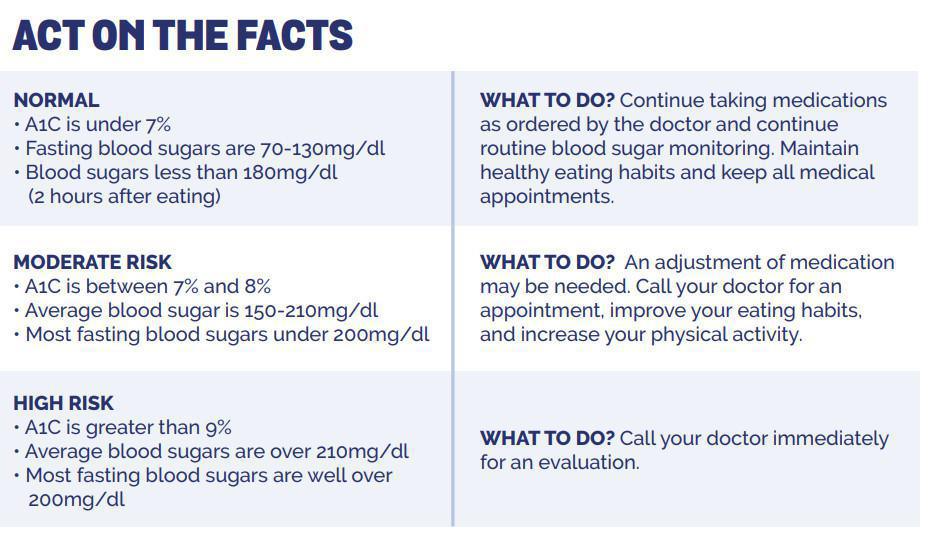 What s You Blood Sugar Level what-s-you-blood-sugar-level