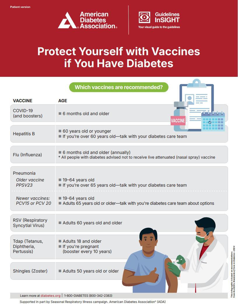 Diabetes Vaccinces 