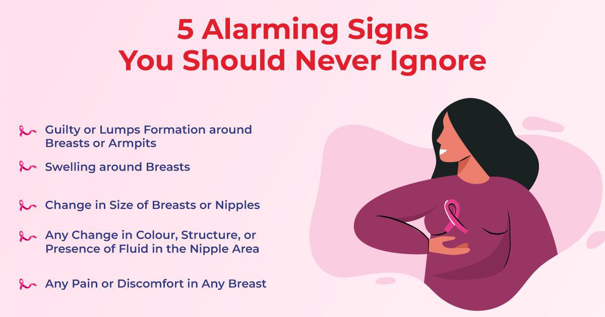 Breast Cancer - Signs & Symptoms