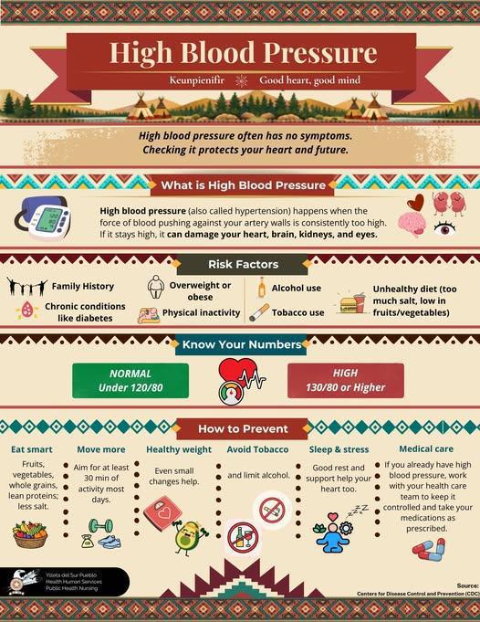 February is Heart Month February is Heart Month