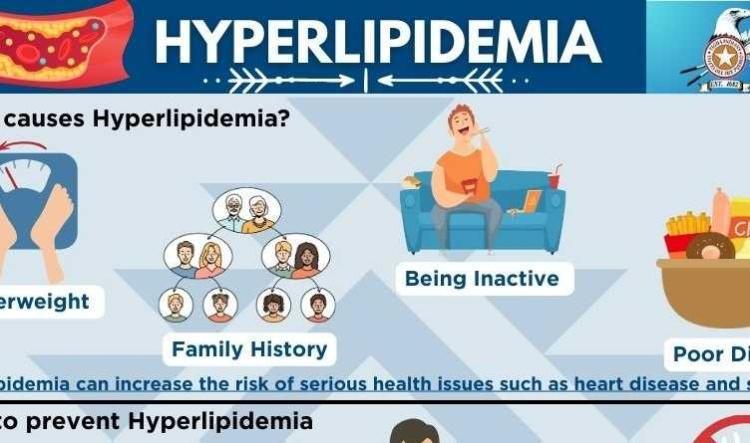 Hyperlipidemia 🩸