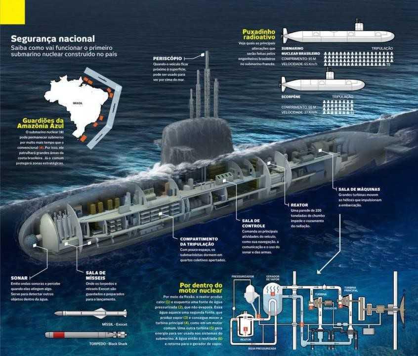 Brésil : le chantier d’Itaguaí doit gérer l’après-Scorpène Brésil : le chantier d’Itaguaí doit gérer l’après-Scorpène