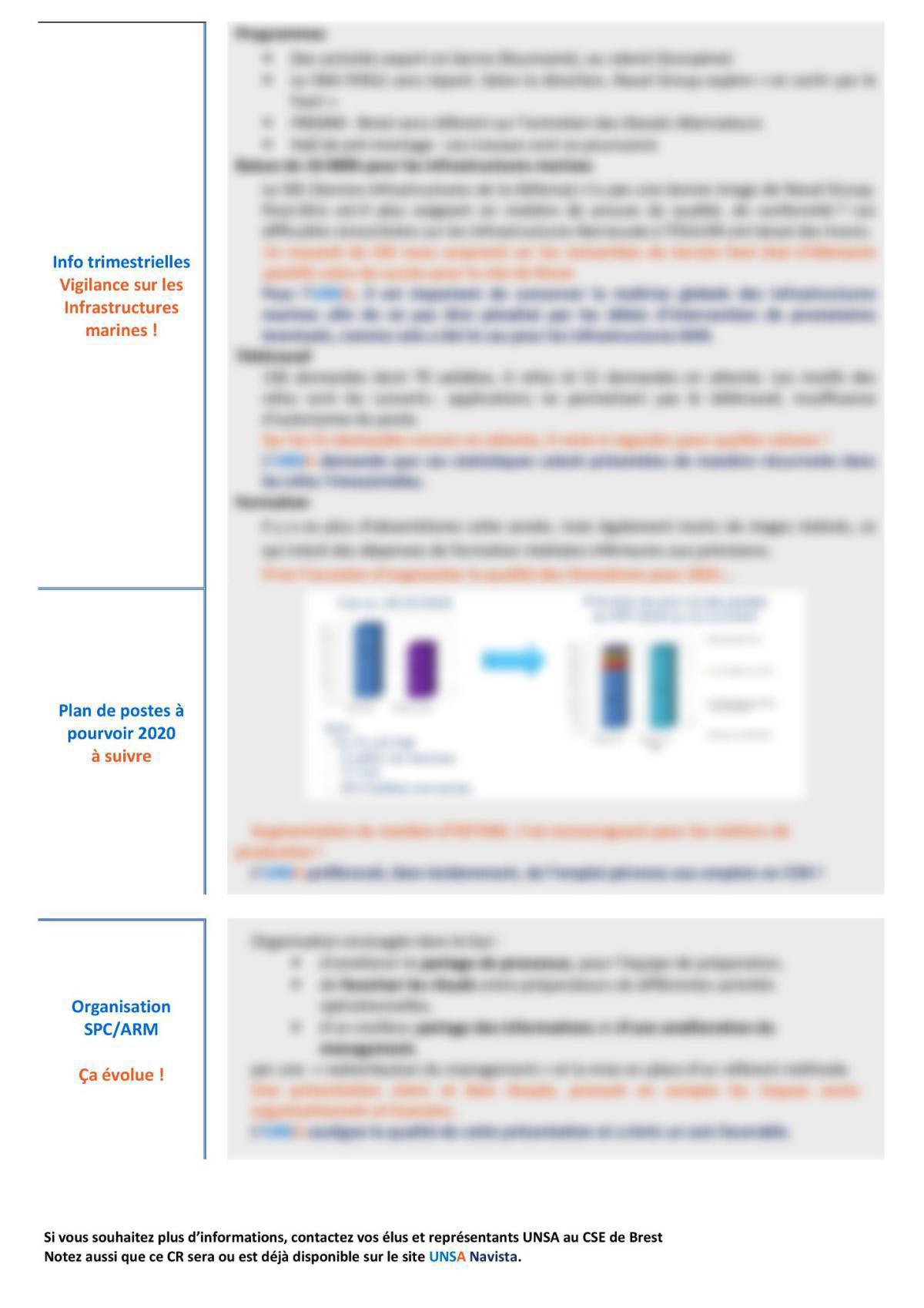 Réunion du 1er décembre 2020 - Compte Rendu Réunion du 1er décembre 2020 - Compte Rendu