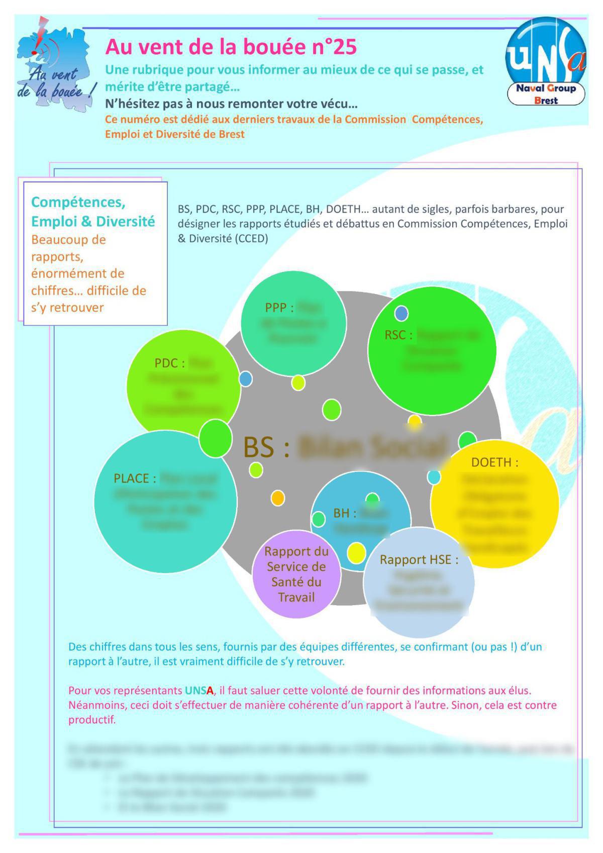 Au vent de la bouée n°25 / juillet 2021 Au vent de la bouée n°25 / juillet 2021