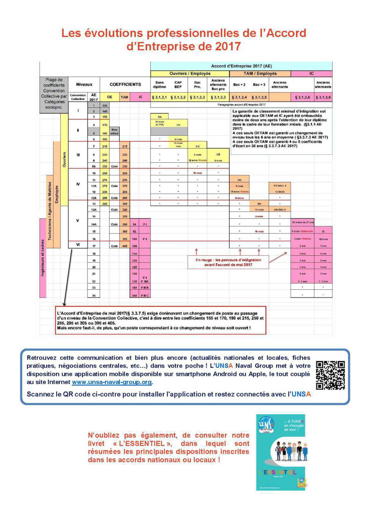Entretien annuel - Les conseils de l’UNSA - Janvier 2022 Entretien annuel - Les conseils de l’UNSA - Janvier 2022