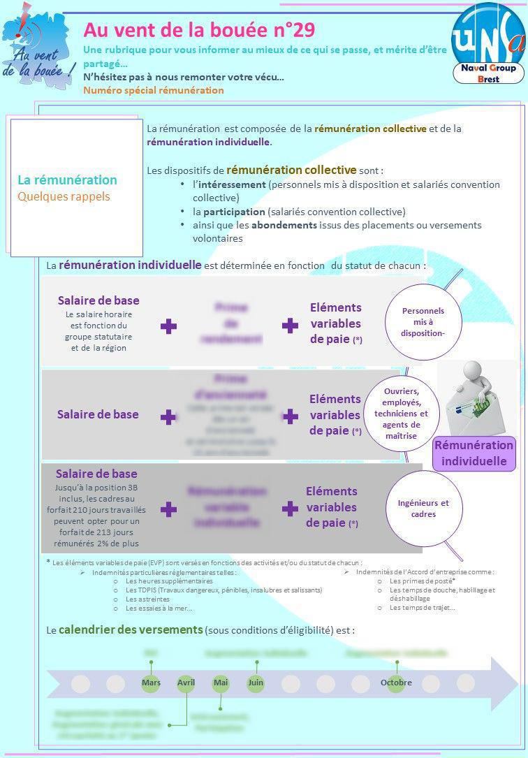 Au vent de la bouée n°29 - Avril 2022 Au vent de la bouée n°29 - Avril 2022