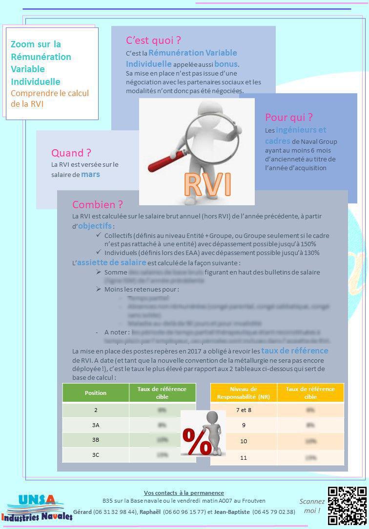 Au vent de la bouée n°29 - Avril 2022 Au vent de la bouée n°29 - Avril 2022