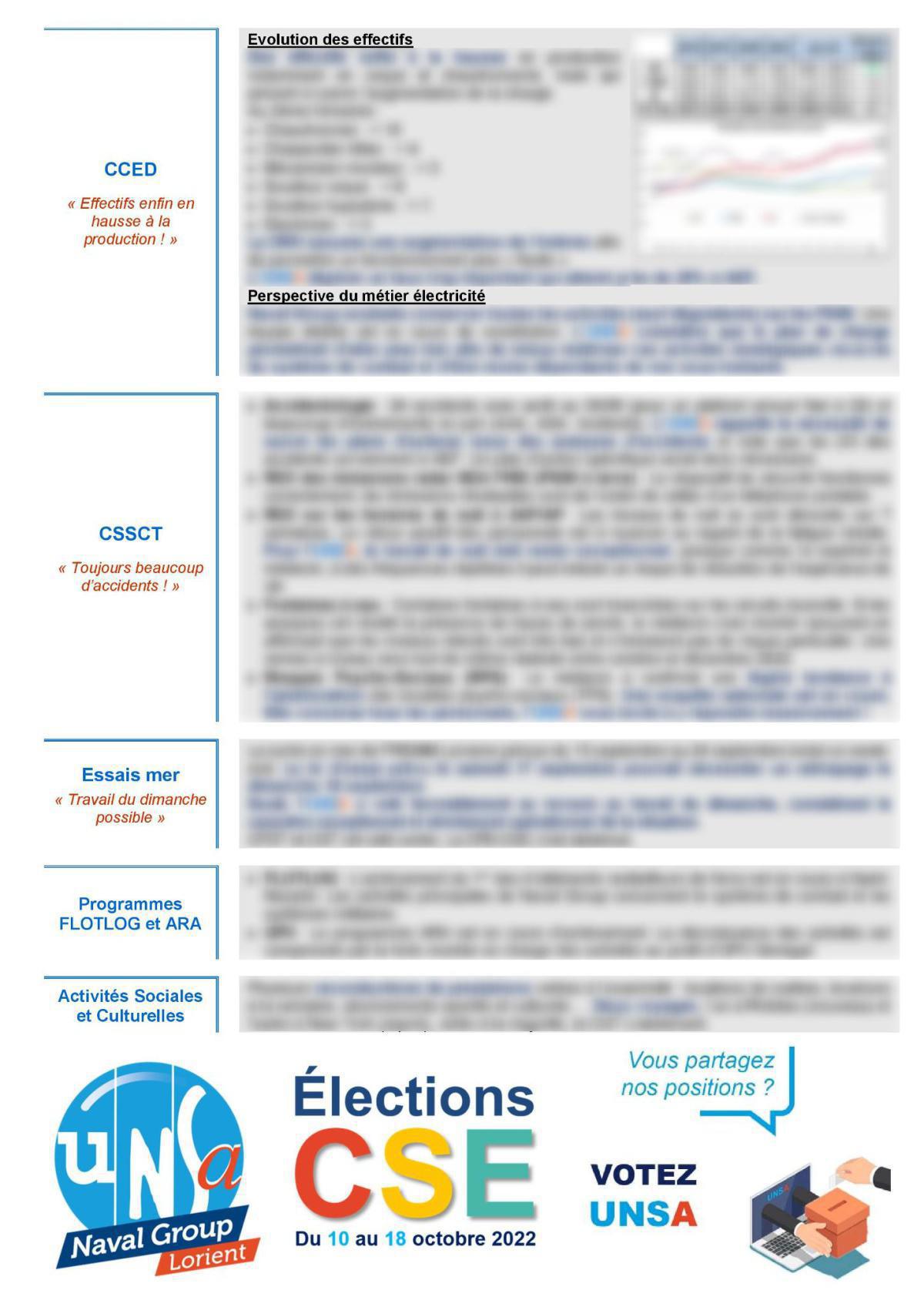CSE de Lorient - Réunion du 13 septembre - Compte rendu CSE de Lorient - Réunion du 13 septembre - Compte rendu