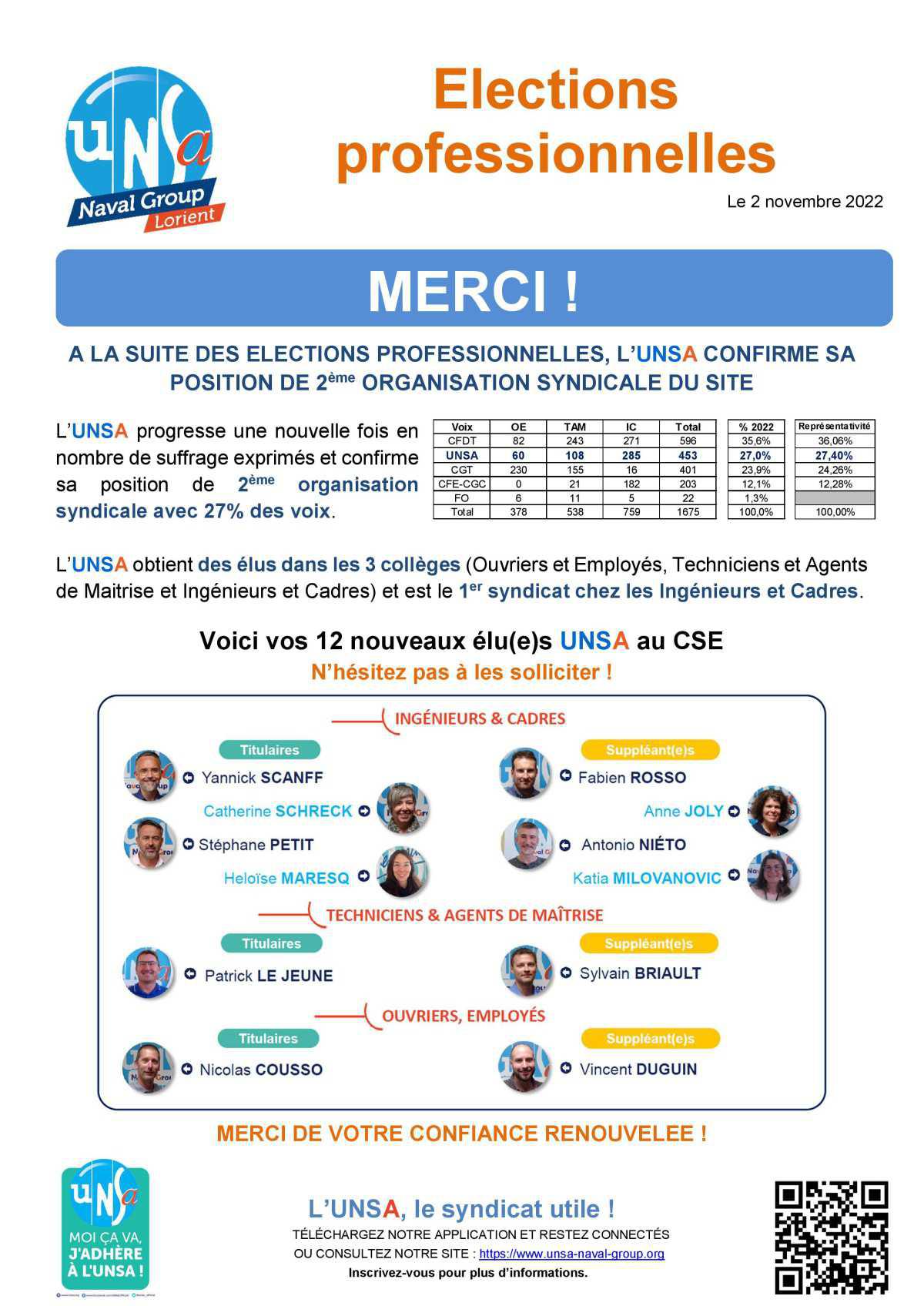 Elections CSE 2022 : MERCI !