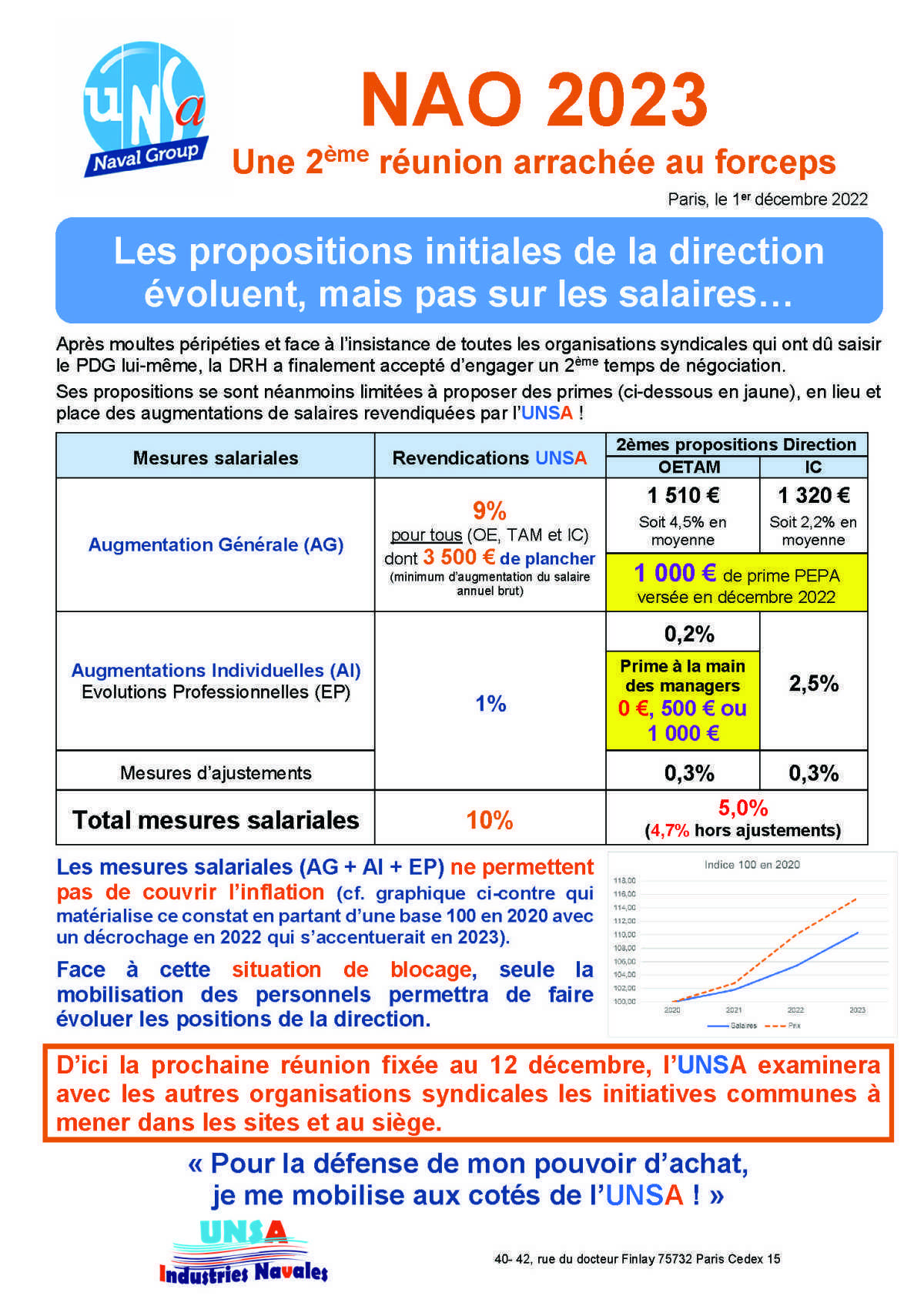 NAO 2023, Une 2ème réunion arrachée au forceps NAO 2023, Une 2ème réunion arrachée au forceps