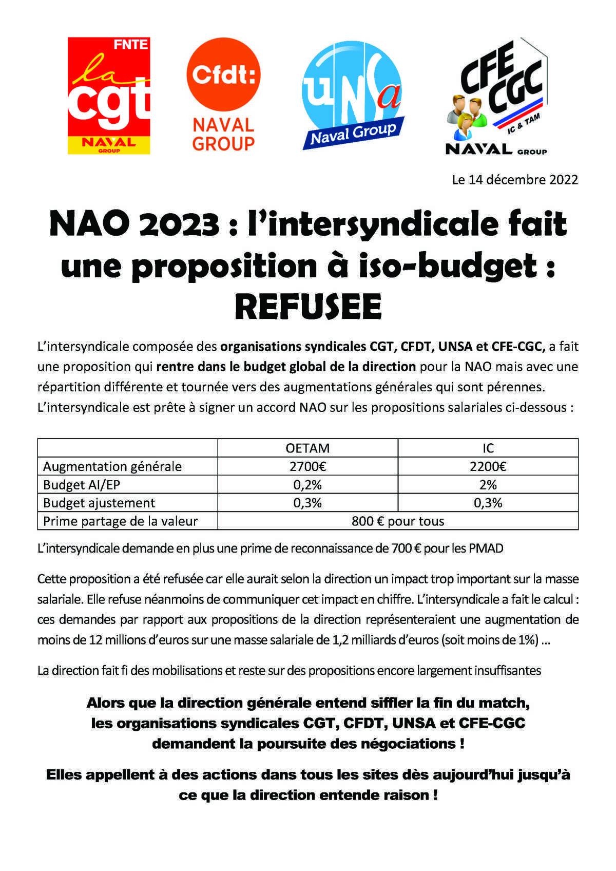 NAO 2023 : l’intersyndicale fait une proposition à iso-budget : REFUSEE
