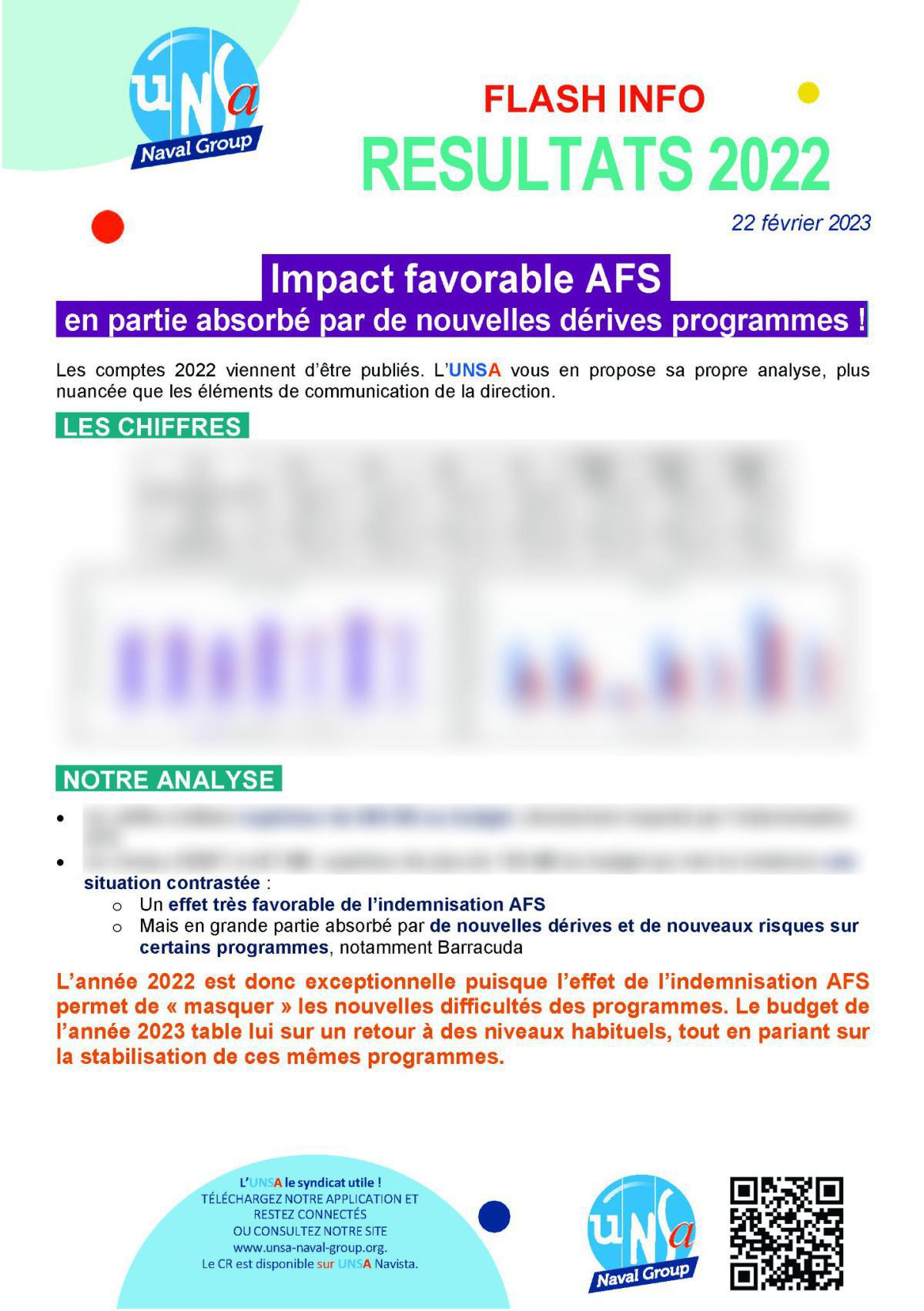 Résultats 2022 - Février 2023