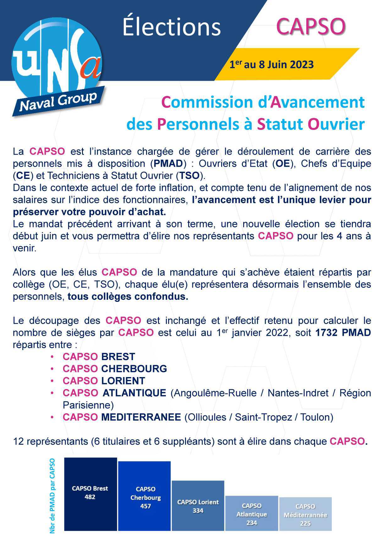Elections CAPSO Brest - du 1er au 8 juin 2023