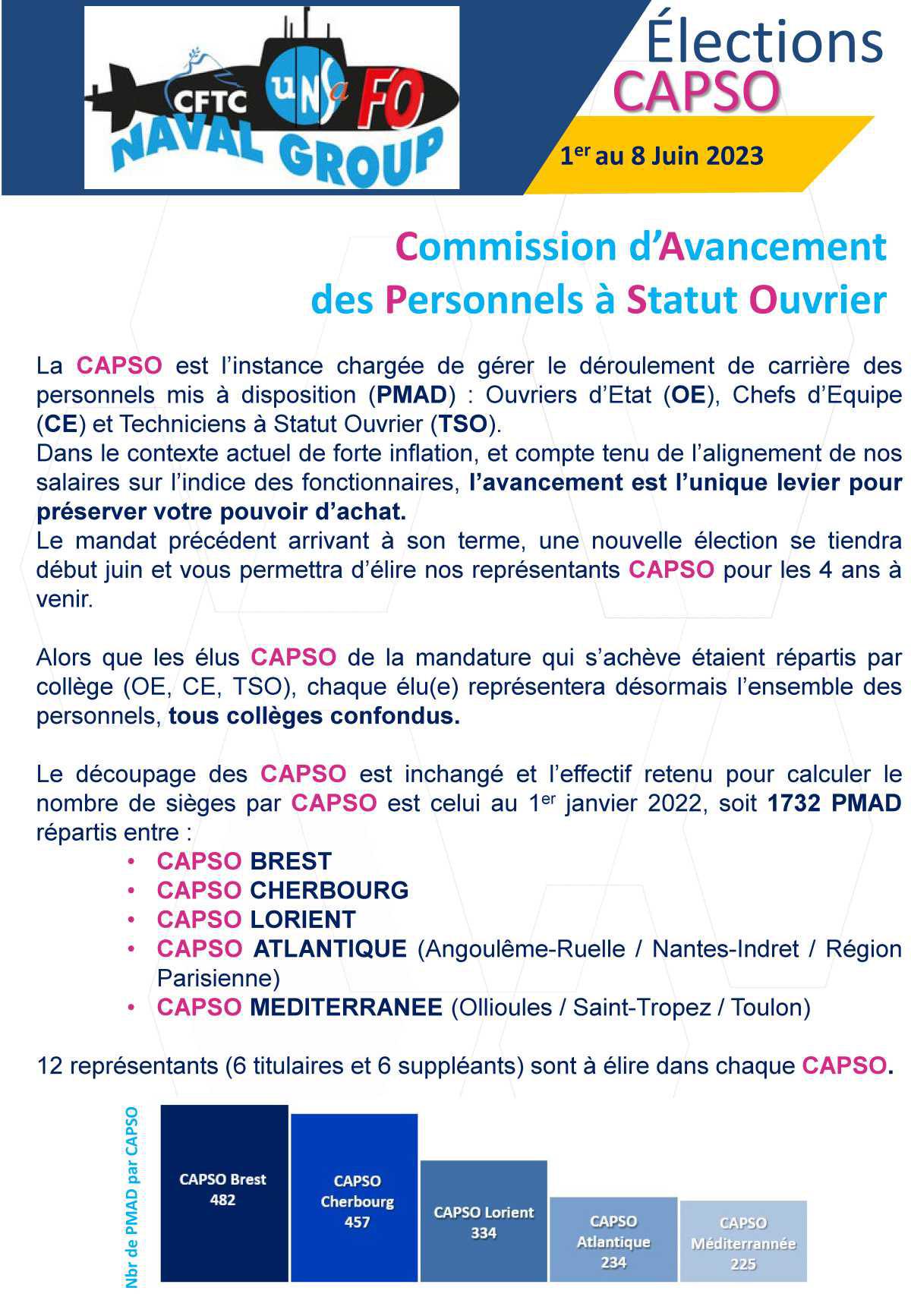 Elections CAPSO Atlantique - du 1er au 8 juin 2023