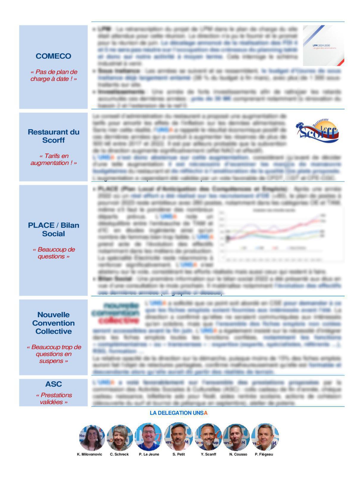 CSE de Lorient - Réunion du 9 mai 2023 - Compte rendu CSE de Lorient - Réunion du 9 mai 2023 - Compte rendu