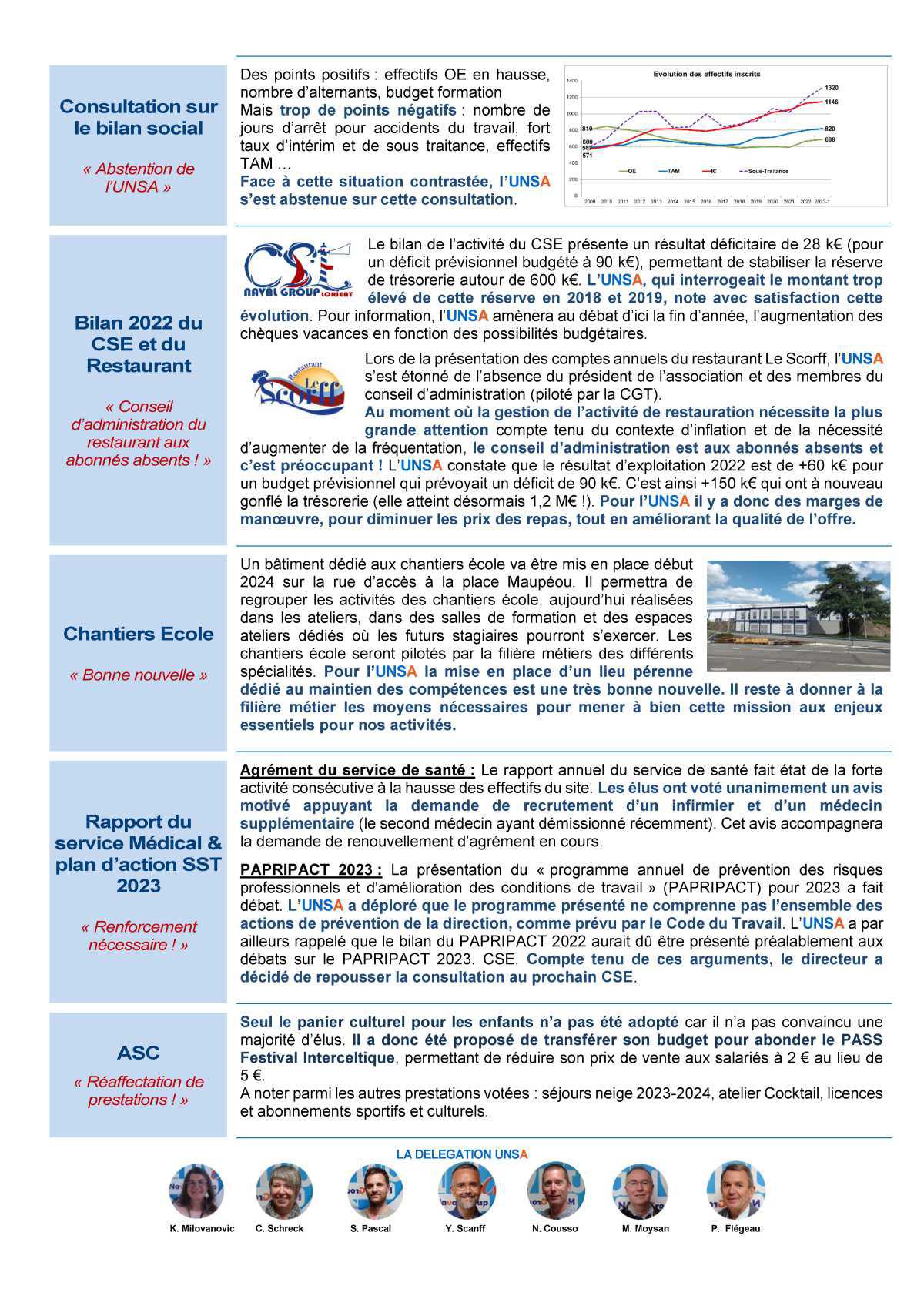 CSE de Lorient - Réunion du 13 juin 2023 - Compte rendu
