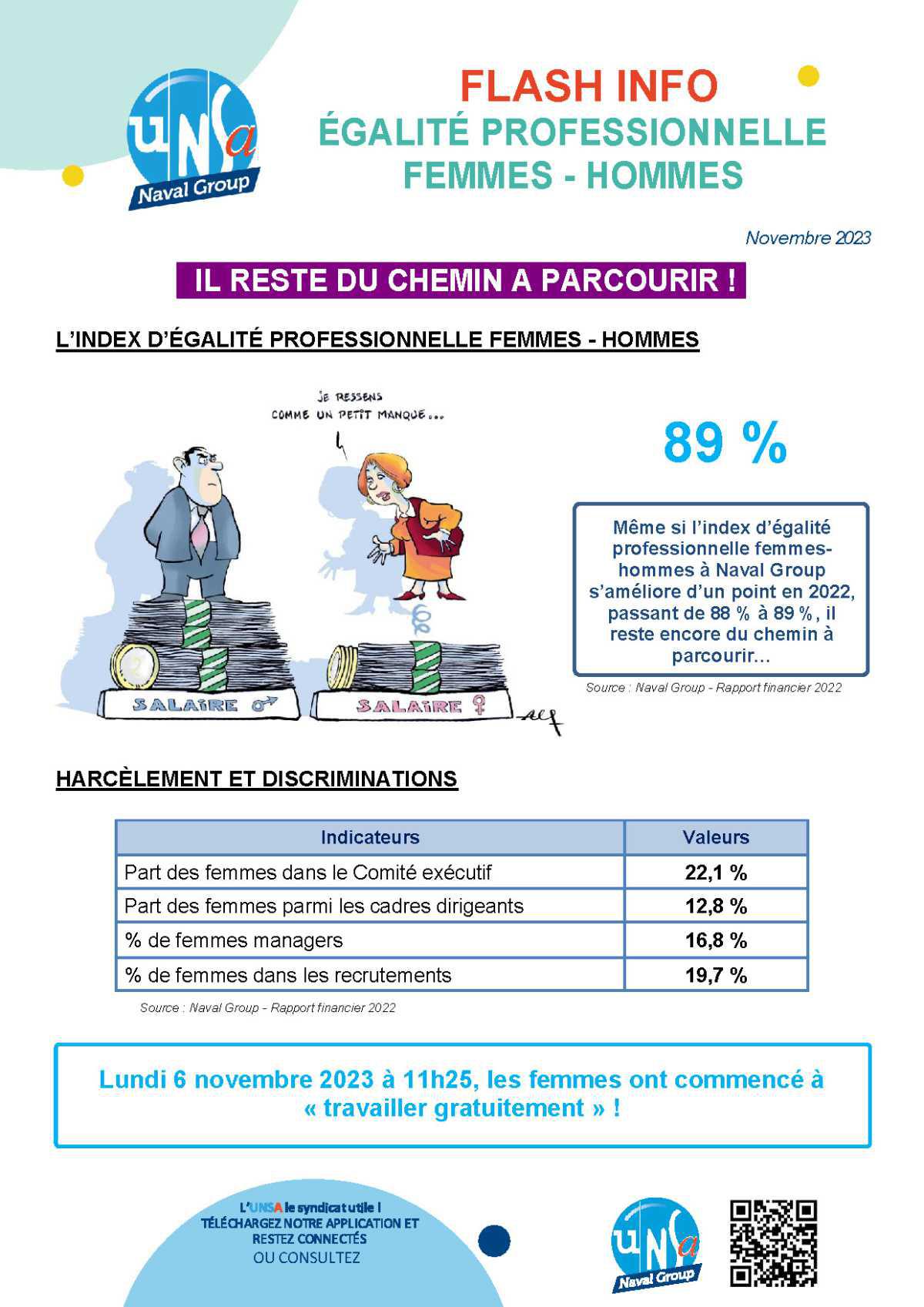 Egalité Professionnelle Femmes - Hommes : Novembre 2023