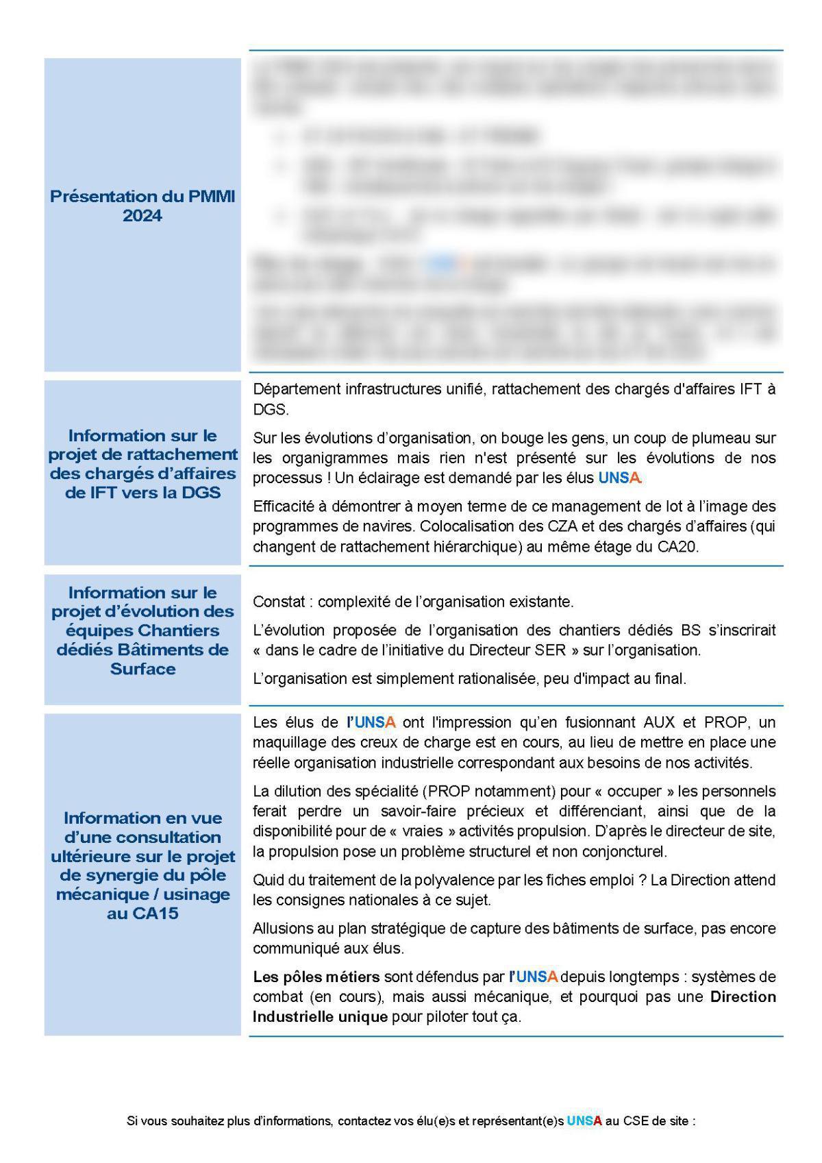 CSE de Toulon - Réunion du 5 décembre 2023 - Compte-rendu CSE de Toulon - Réunion du 5 décembre 2023 - Compte-rendu