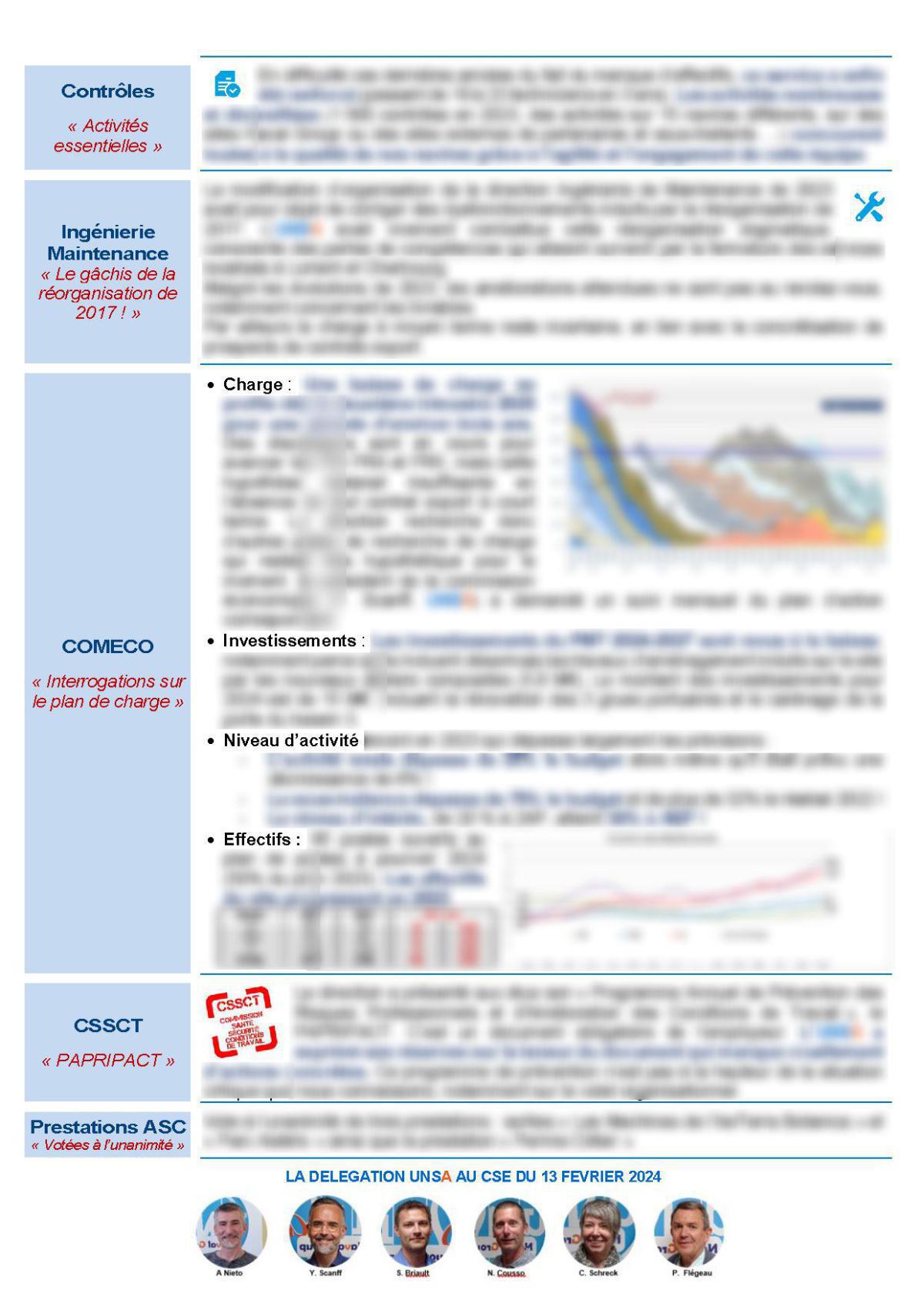 CSE de Lorient - Réunion du 13 février 2024 - Compte rendu CSE de Lorient - Réunion du 13 février 2024 - Compte rendu