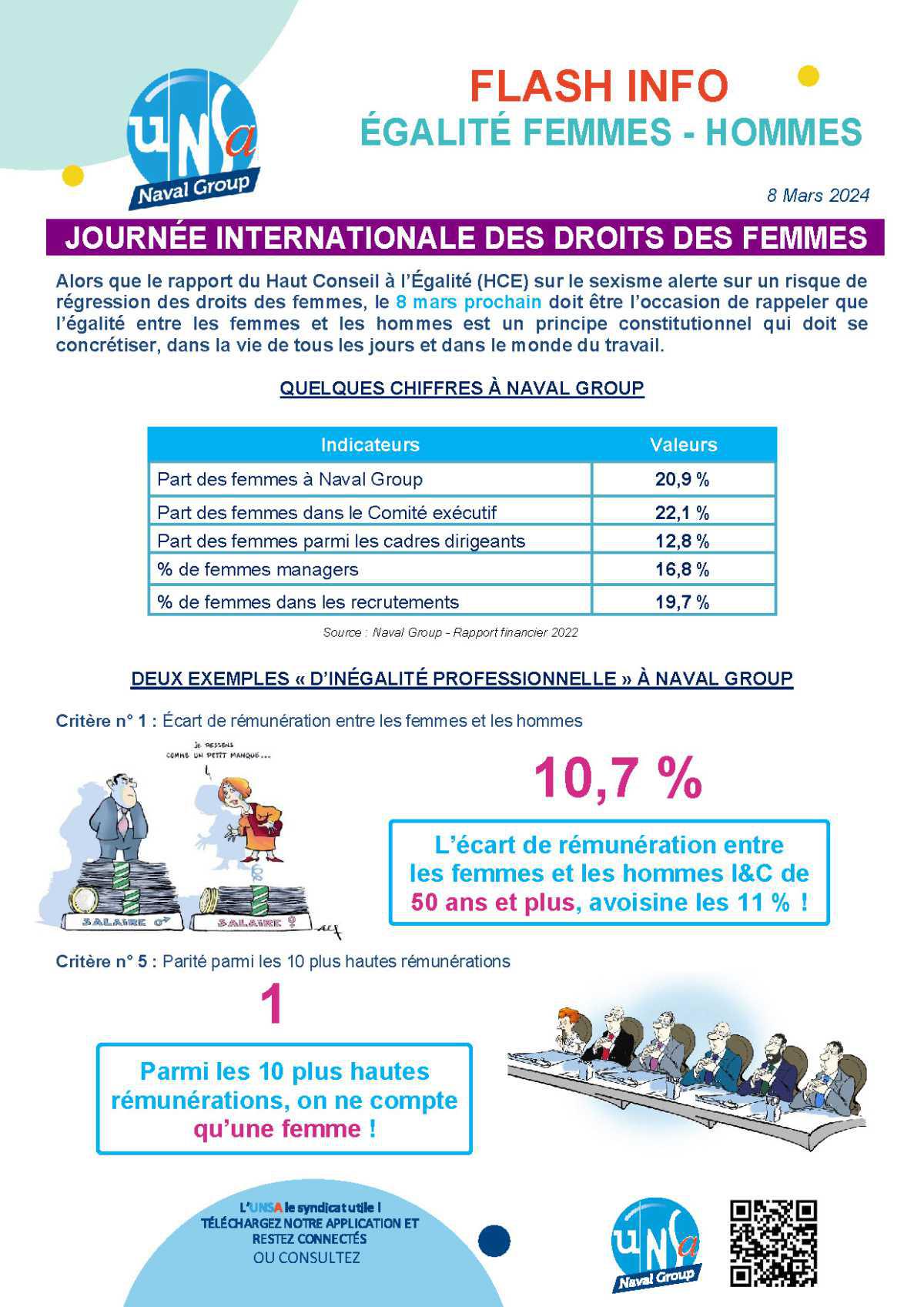 Egalité Professionnelle Femmes - Hommes : 8 mars 2024