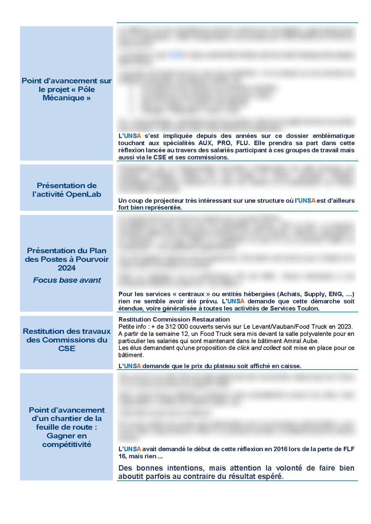 CSE de Toulon - Réunion du 12 mars 2024 - Compte-rendu CSE de Toulon - Réunion du 12 mars 2024 - Compte-rendu