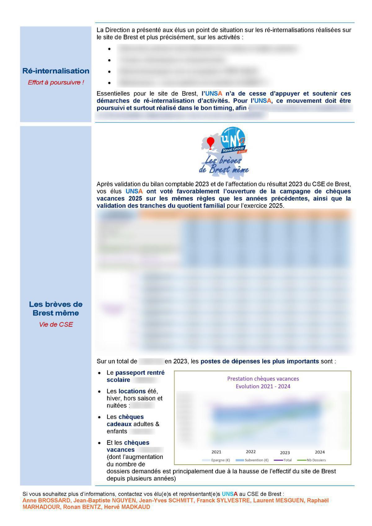 CSE de Brest - Réunion du 9 avril 2024 - Compte rendu