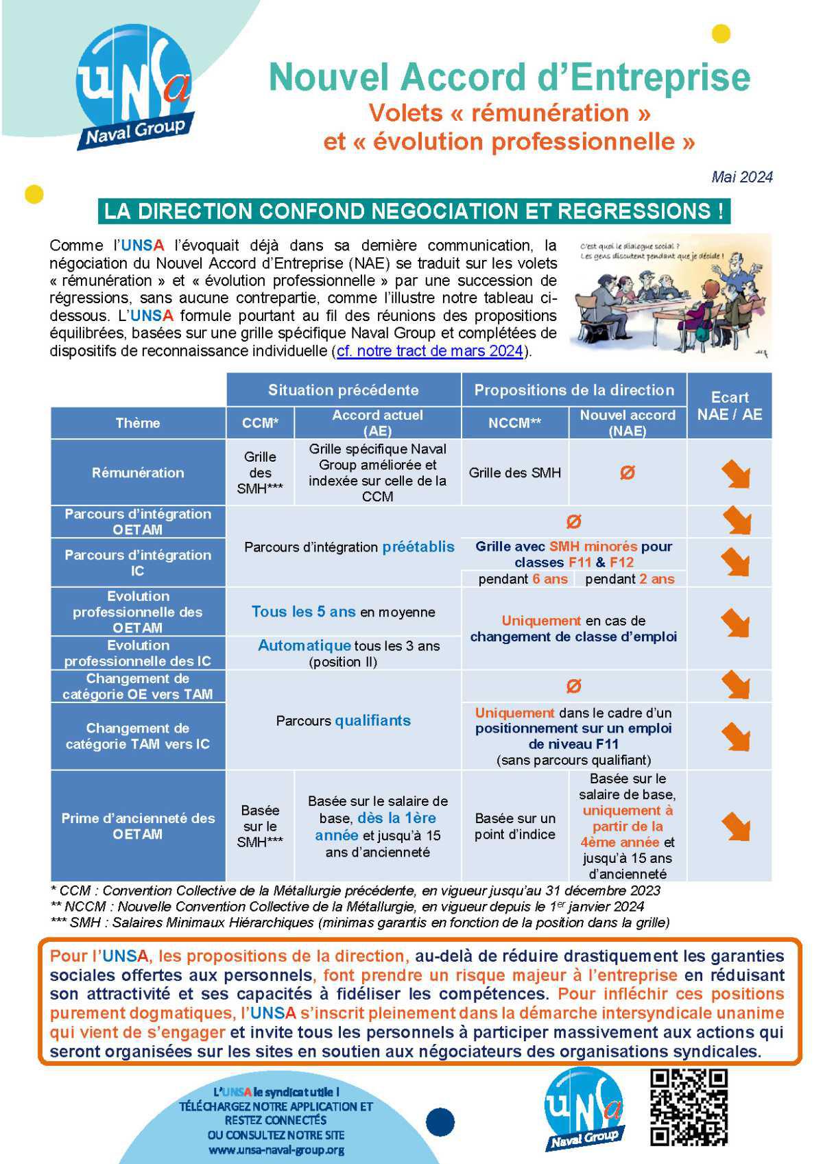 Négociation de l'Accord d'Entreprise : Volets « rémunération » et « évolution professionnelle » - Mai 2024