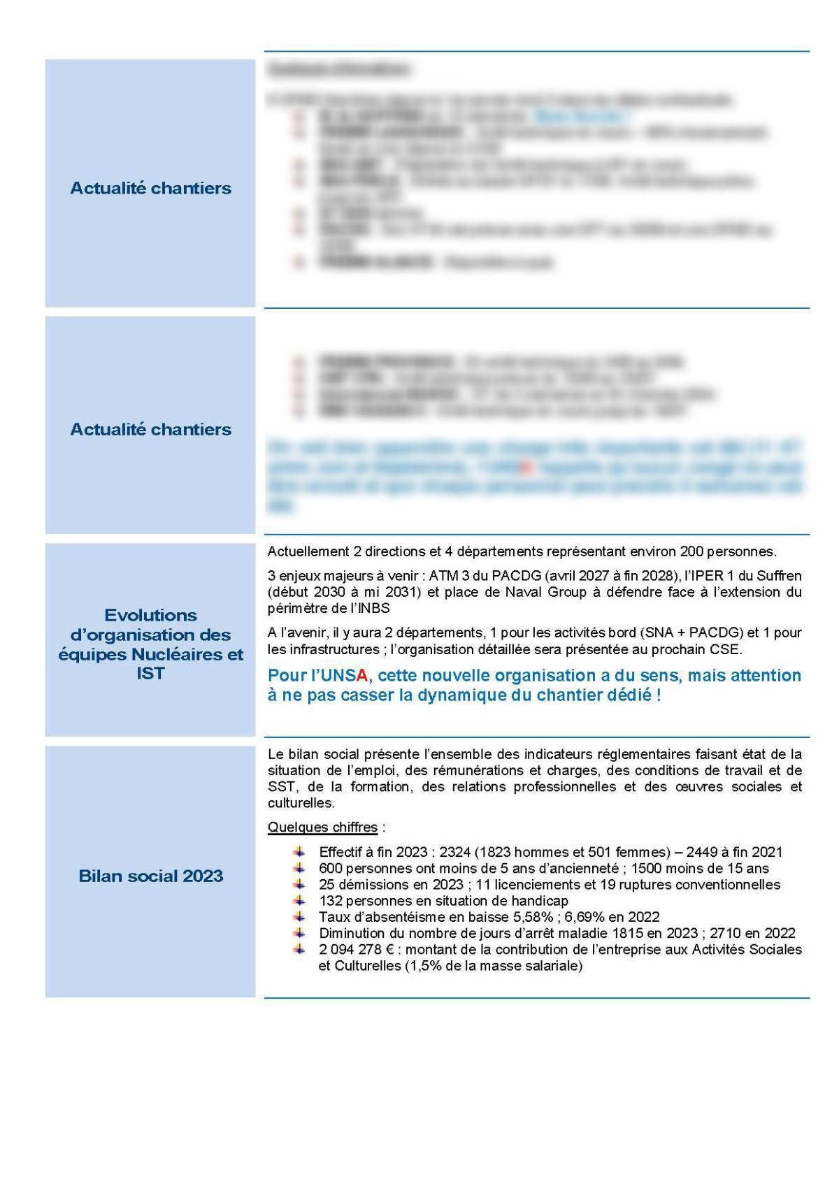 CSE de Toulon - Réunion du 21 Mai 2024 - Compte-rendu