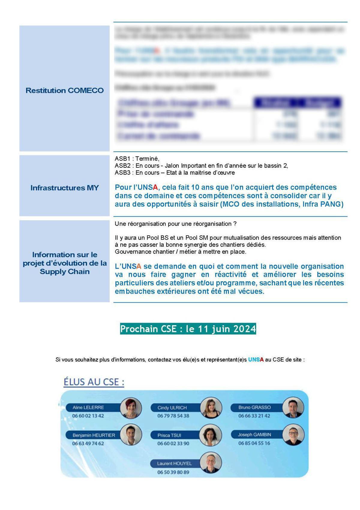 CSE de Toulon - Réunion du 21 Mai 2024 - Compte-rendu