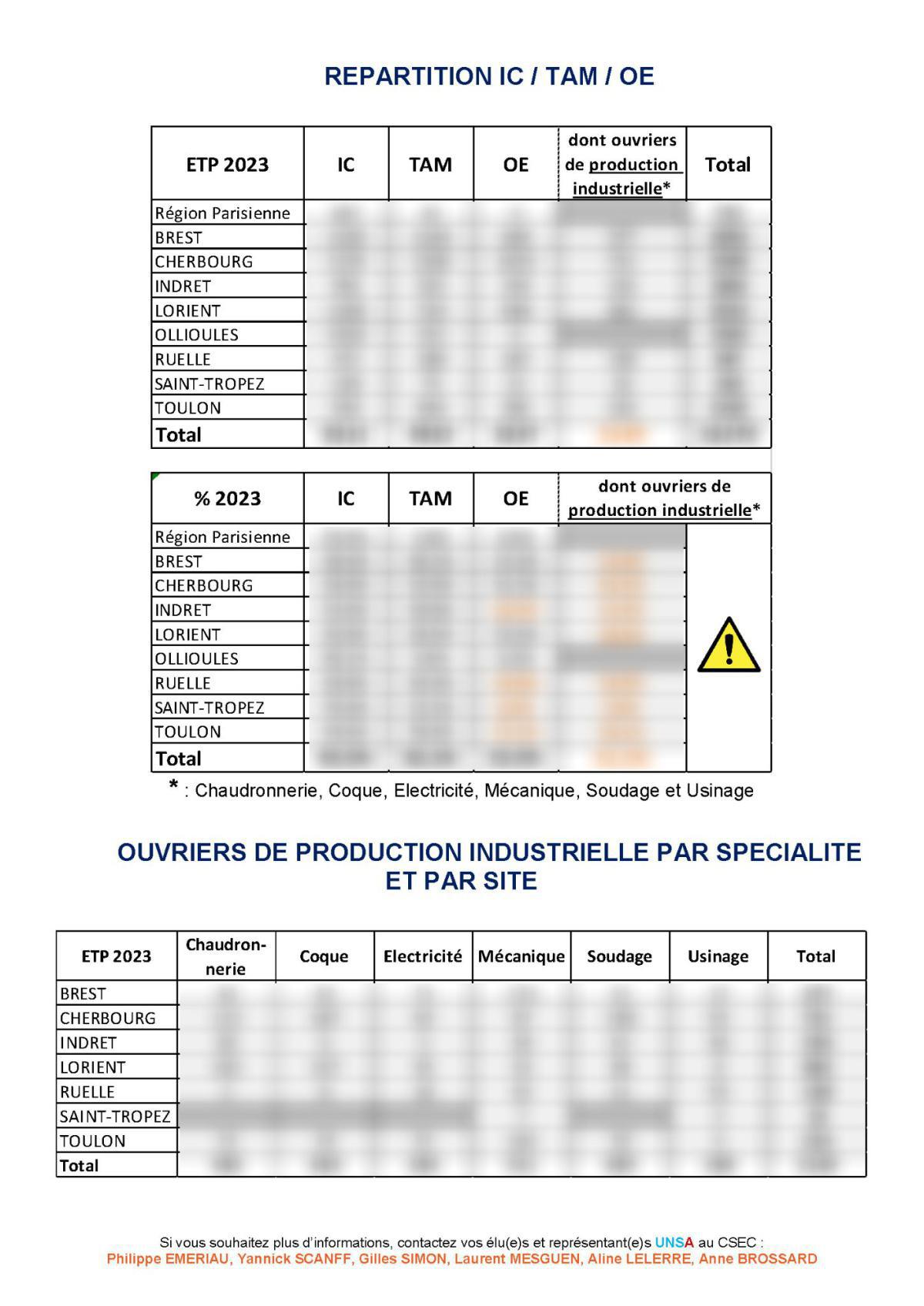 Réunion du 17 juillet 2024 - Compte rendu