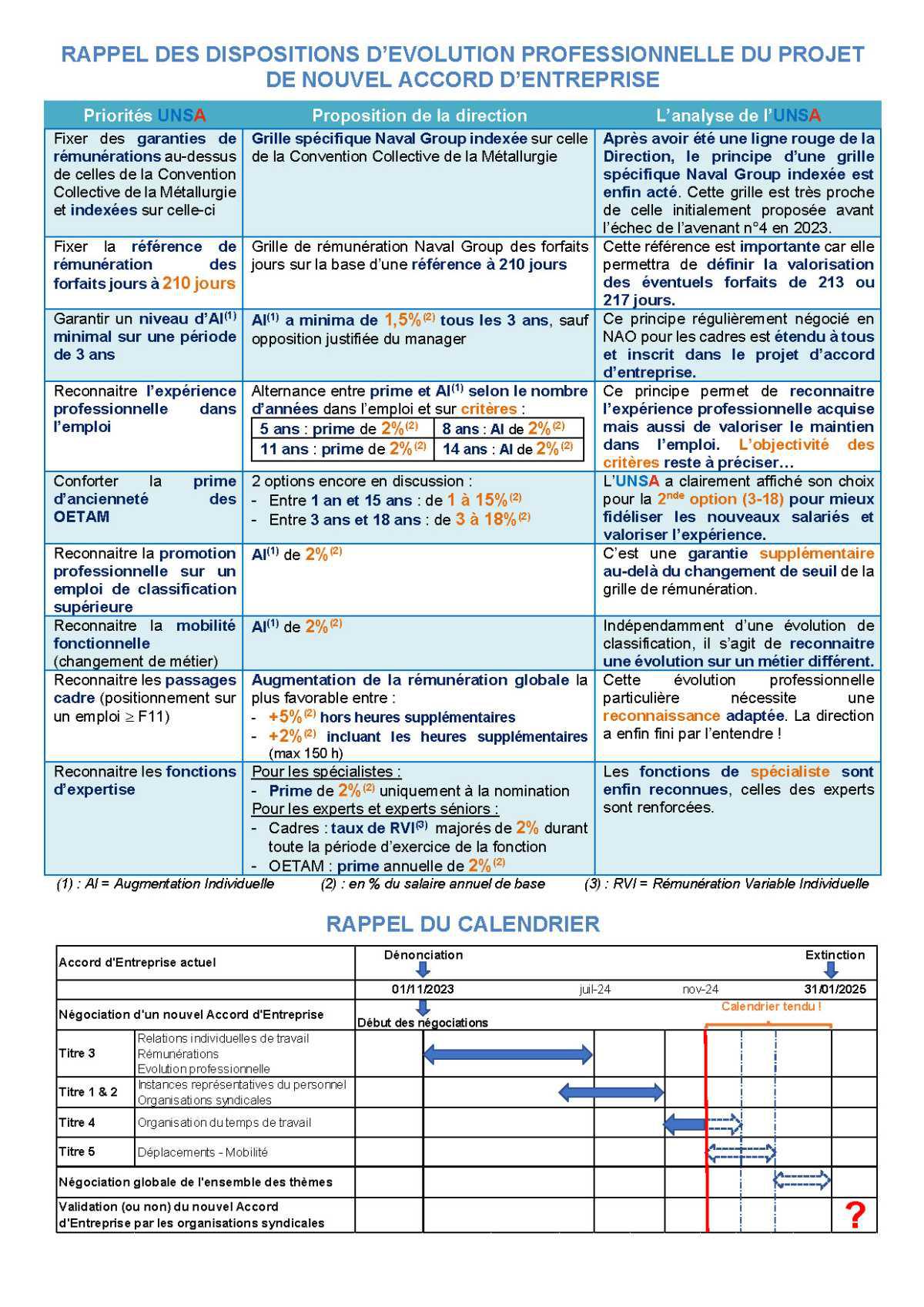 Négociation de l'Accord d'Entreprise : Sprint final ! 