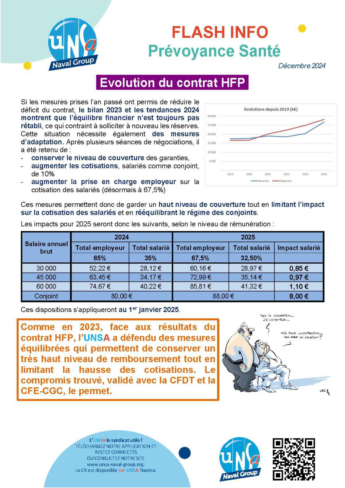 Flash Info Prévoyance-Santé - Décembre 2024