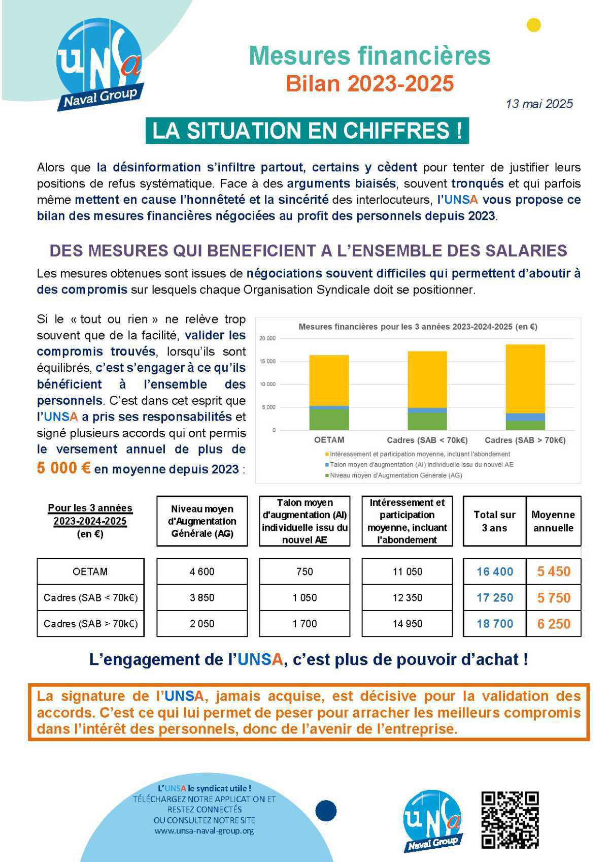 Mesures financières - Bilan 2023-2025