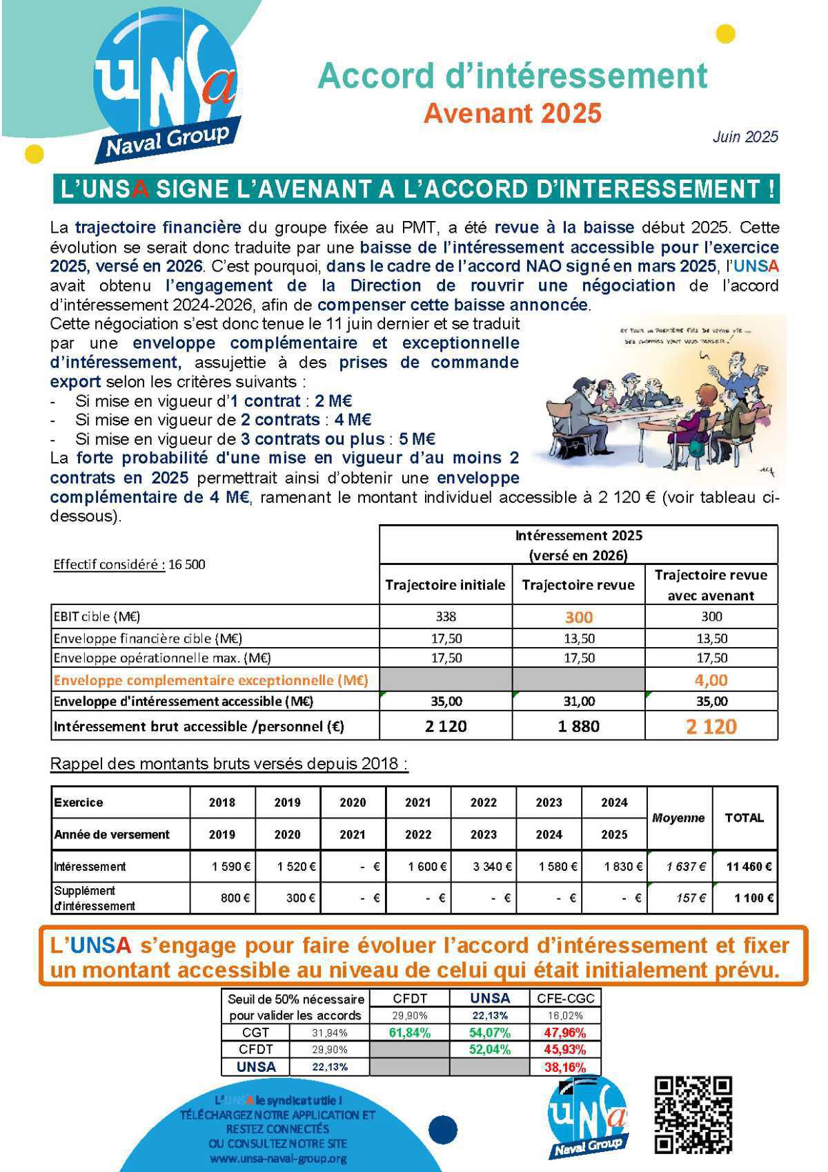 Accord d'Intéressement : Avenant 2025